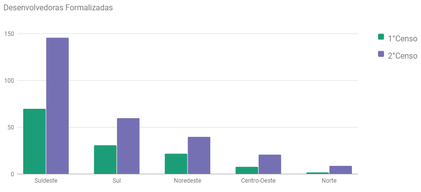 O setor de jogos online no Brasil: A taxa de crescimento anual de