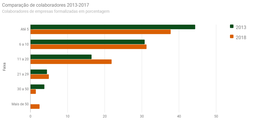 Jogos online e o mercado de trabalho: qual a relação? - dti